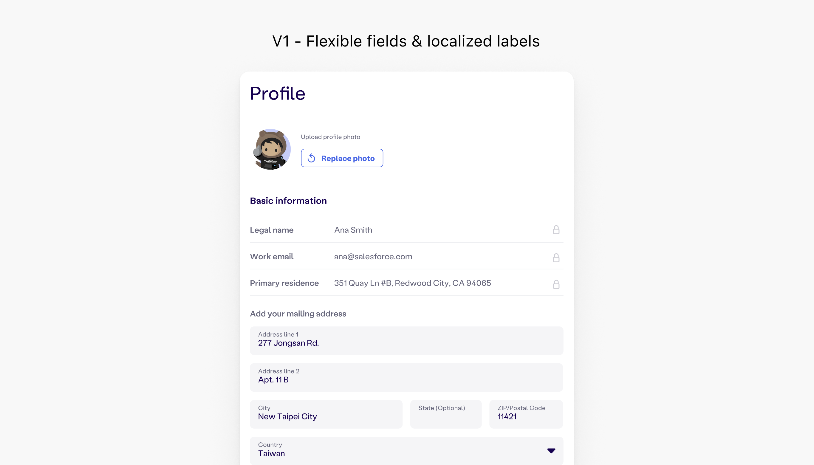 Forma address format V1